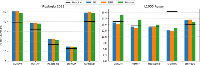 Figure 2 for Benchmarking Transcriptomics Foundation Models for Perturbation Analysis : one PCA still rules them all