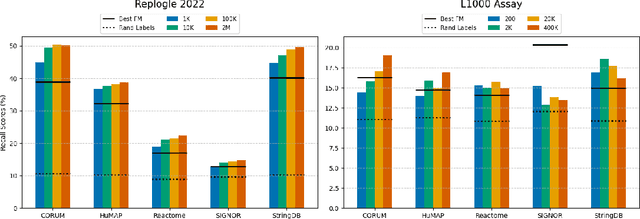 Figure 4 for Benchmarking Transcriptomics Foundation Models for Perturbation Analysis : one PCA still rules them all