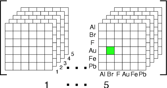 Figure 1 for Tensor Completion for Surrogate Modeling of Material Property Prediction