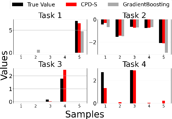 Figure 3 for Tensor Completion for Surrogate Modeling of Material Property Prediction