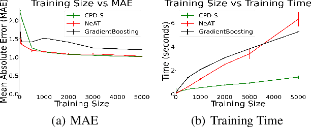 Figure 4 for Tensor Completion for Surrogate Modeling of Material Property Prediction