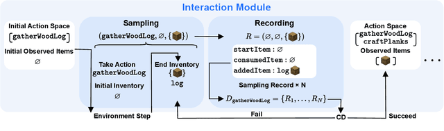 Figure 3 for ADAM: An Embodied Causal Agent in Open-World Environments