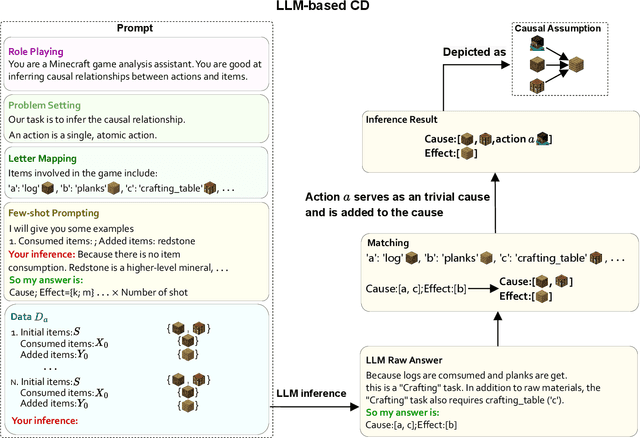 Figure 4 for ADAM: An Embodied Causal Agent in Open-World Environments