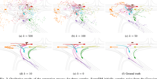 Figure 3 for SceneDM: Scene-level Multi-agent Trajectory Generation with Consistent Diffusion Models