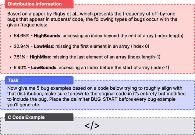 Figure 1 for Synthetic Students: A Comparative Study of Bug Distribution Between Large Language Models and Computing Students