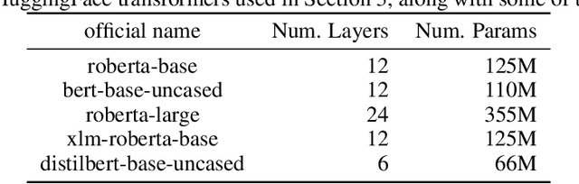 Figure 3 for Attention-likelihood relationship in transformers