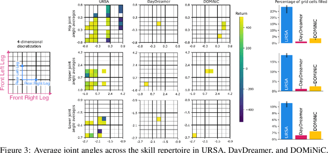 Figure 3 for From Tabula Rasa to Emergent Abilities: Discovering Robot Skills via Real-World Unsupervised Quality-Diversity