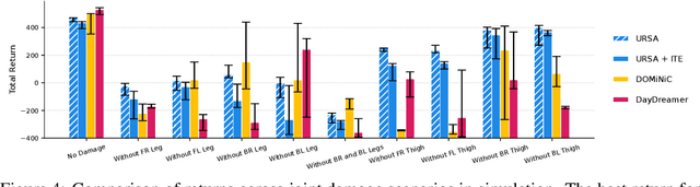 Figure 4 for From Tabula Rasa to Emergent Abilities: Discovering Robot Skills via Real-World Unsupervised Quality-Diversity