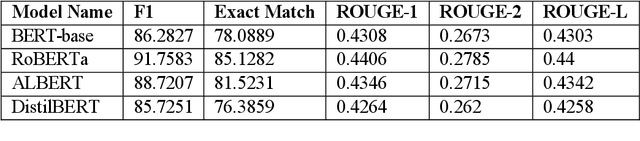 Figure 1 for A Comparative and Experimental Study on Automatic Question Answering Systems and its Robustness against Word Jumbling