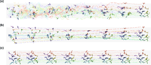 Figure 2 for EquiJump: Protein Dynamics Simulation via SO(3)-Equivariant Stochastic Interpolants