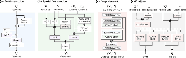 Figure 3 for EquiJump: Protein Dynamics Simulation via SO(3)-Equivariant Stochastic Interpolants