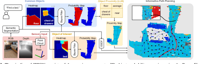 Figure 1 for IPPON: Common Sense Guided Informative Path Planning for Object Goal Navigation