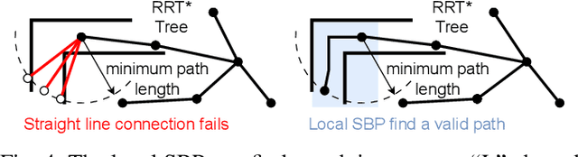 Figure 3 for IPPON: Common Sense Guided Informative Path Planning for Object Goal Navigation