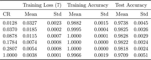 Figure 2 for Provable Convergence of Tensor Decomposition-Based Neural Network Training