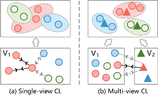 Figure 1 for Synergistic Anchored Contrastive Pre-training for Few-Shot Relation Extraction