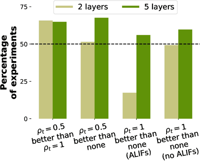 Figure 3 for Stabilizing RNN Gradients through Pre-training