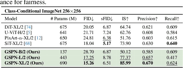 Figure 4 for Parallel Sequence Modeling via Generalized Spatial Propagation Network