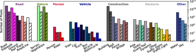 Figure 4 for SynDrone -- Multi-modal UAV Dataset for Urban Scenarios