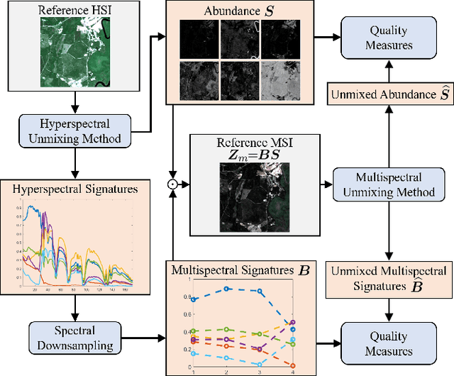 Figure 4 for PRIME: Blind Multispectral Unmixing Using Virtual Quantum Prism and Convex Geometry