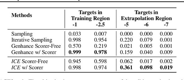 Figure 4 for Extrapolative Controlled Sequence Generation via Iterative Refinement