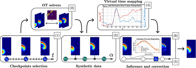 Figure 3 for Optimal Transport-Based Displacement Interpolation with Data Augmentation for Reduced Order Modeling of Nonlinear Dynamical Systems