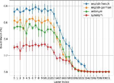 Figure 1 for Task-driven Layerwise Additive Activation Intervention