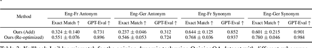 Figure 3 for Task-driven Layerwise Additive Activation Intervention