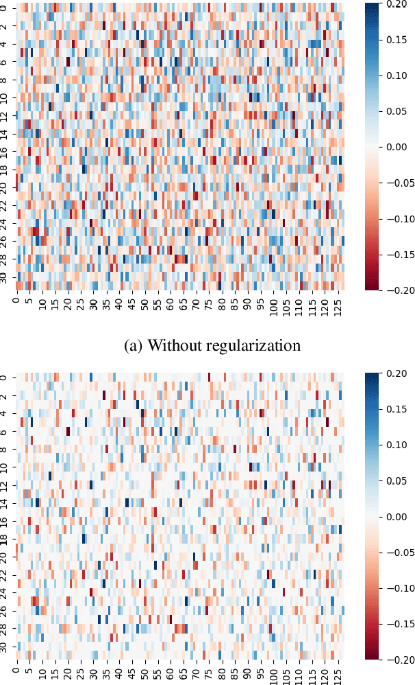 Figure 4 for Task-driven Layerwise Additive Activation Intervention