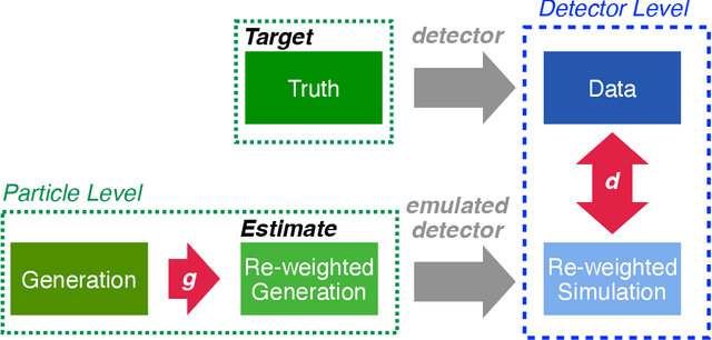 Figure 1 for Moment Unfolding