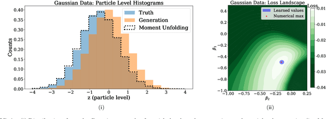 Figure 2 for Moment Unfolding