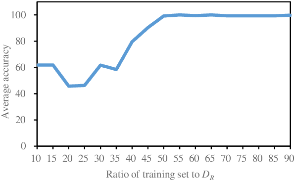 Figure 3 for RflyMAD: A Dataset for Multicopter Fault Detection and Health Assessment