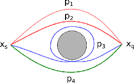 Figure 2 for Generating and Optimizing Topologically Distinct Guesses for Mobile Manipulator Path Planning