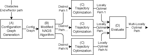 Figure 3 for Generating and Optimizing Topologically Distinct Guesses for Mobile Manipulator Path Planning