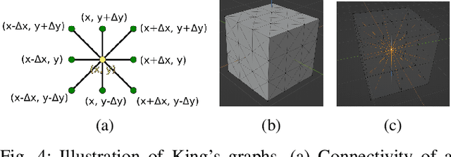 Figure 4 for Generating and Optimizing Topologically Distinct Guesses for Mobile Manipulator Path Planning