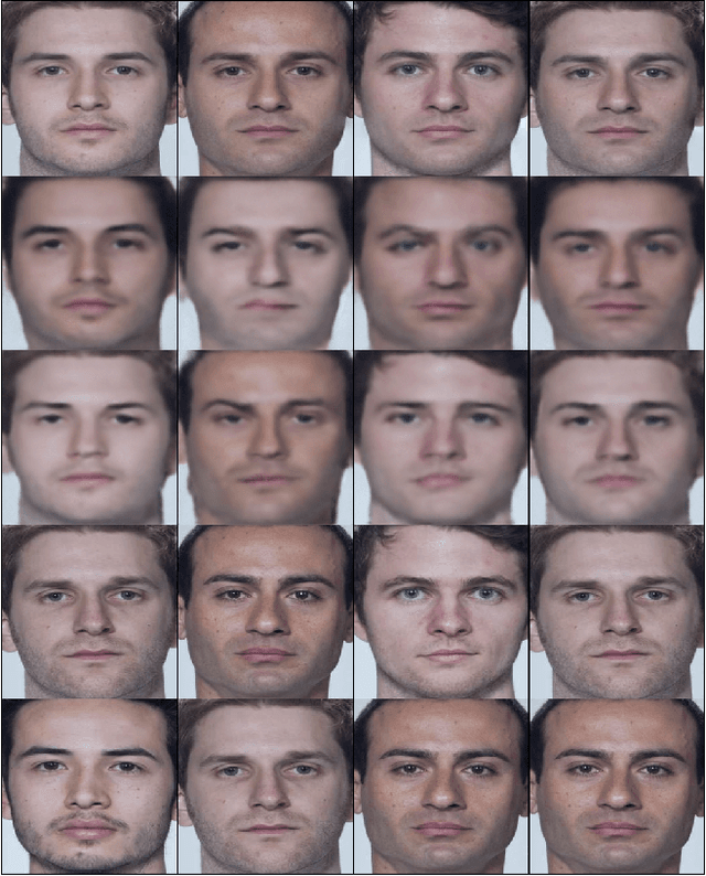 Figure 2 for dc-GAN: Dual-Conditioned GAN for Face Demorphing From a Single Morph