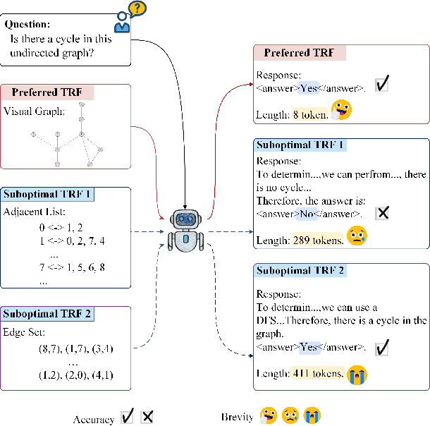 Figure 1 for Harnessing Adaptive Topology Representations for Zero-Shot Graph Question Answering