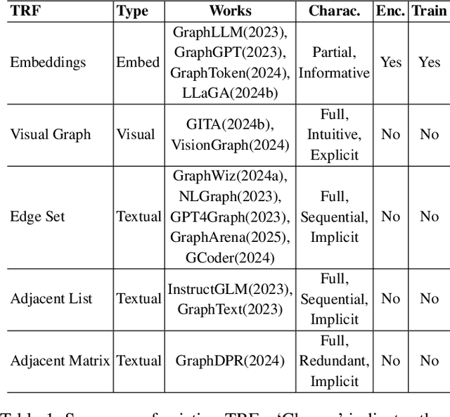 Figure 2 for Harnessing Adaptive Topology Representations for Zero-Shot Graph Question Answering