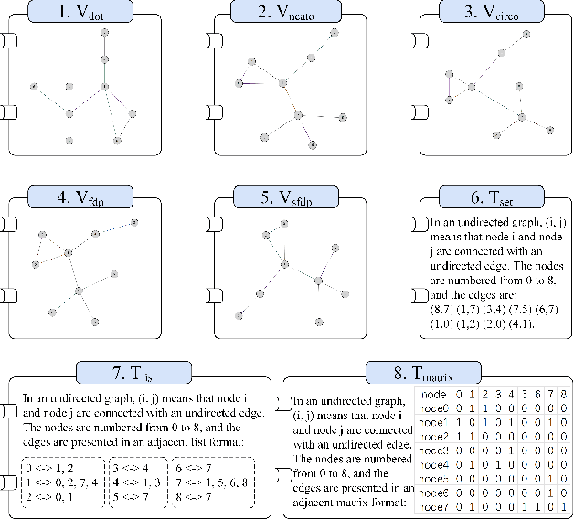 Figure 3 for Harnessing Adaptive Topology Representations for Zero-Shot Graph Question Answering