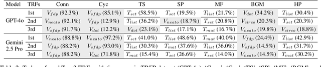 Figure 4 for Harnessing Adaptive Topology Representations for Zero-Shot Graph Question Answering
