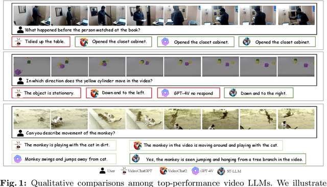 Figure 1 for ST-LLM: Large Language Models Are Effective Temporal Learners