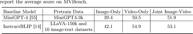 Figure 4 for ST-LLM: Large Language Models Are Effective Temporal Learners