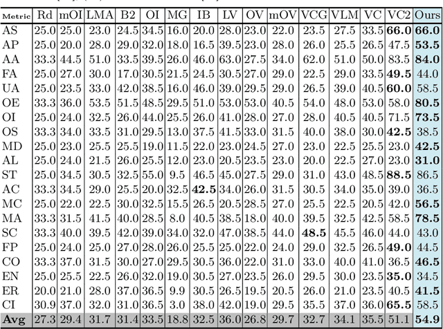 Figure 2 for ST-LLM: Large Language Models Are Effective Temporal Learners