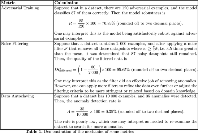 Figure 1 for Deep Learning Under Siege: Identifying Security Vulnerabilities and Risk Mitigation Strategies