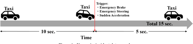 Figure 1 for Using SlowFast Networks for Near-Miss Incident Analysis in Dashcam Videos