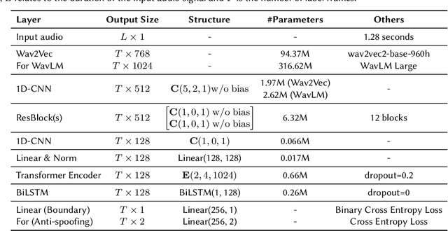 Figure 3 for The DKU-DUKEECE System for the Manipulation Region Location Task of ADD 2023