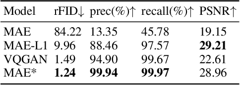 Figure 2 for LM4LV: A Frozen Large Language Model for Low-level Vision Tasks