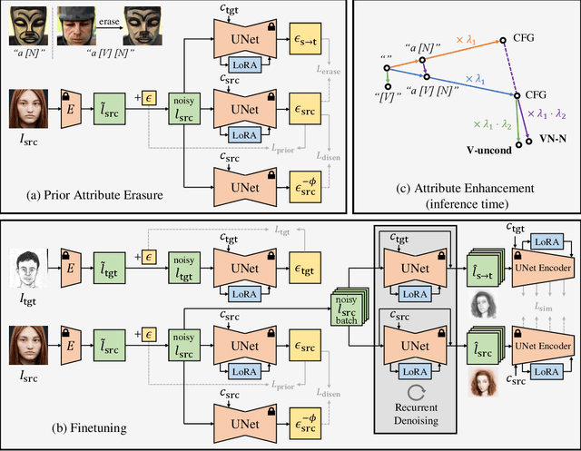 Figure 1 for DomainGallery: Few-shot Domain-driven Image Generation by Attribute-centric Finetuning