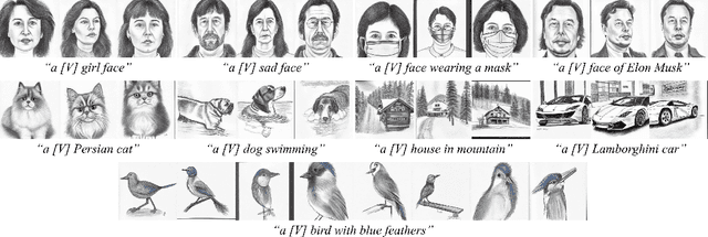 Figure 4 for DomainGallery: Few-shot Domain-driven Image Generation by Attribute-centric Finetuning