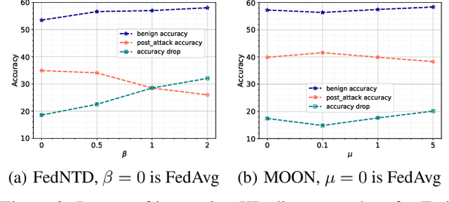 Figure 3 for HYDRA-FL: Hybrid Knowledge Distillation for Robust and Accurate Federated Learning