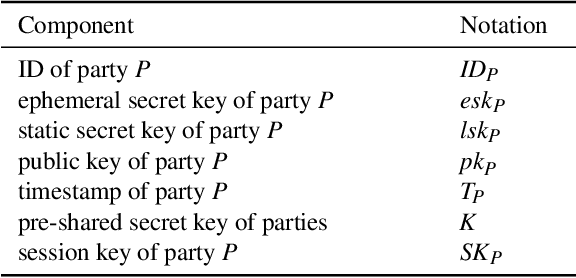 Figure 2 for A Security Verification Framework of Cryptographic Protocols Using Machine Learning